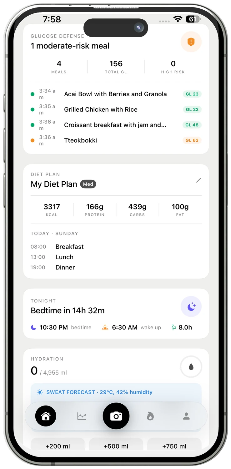 Equil glucose defense screen