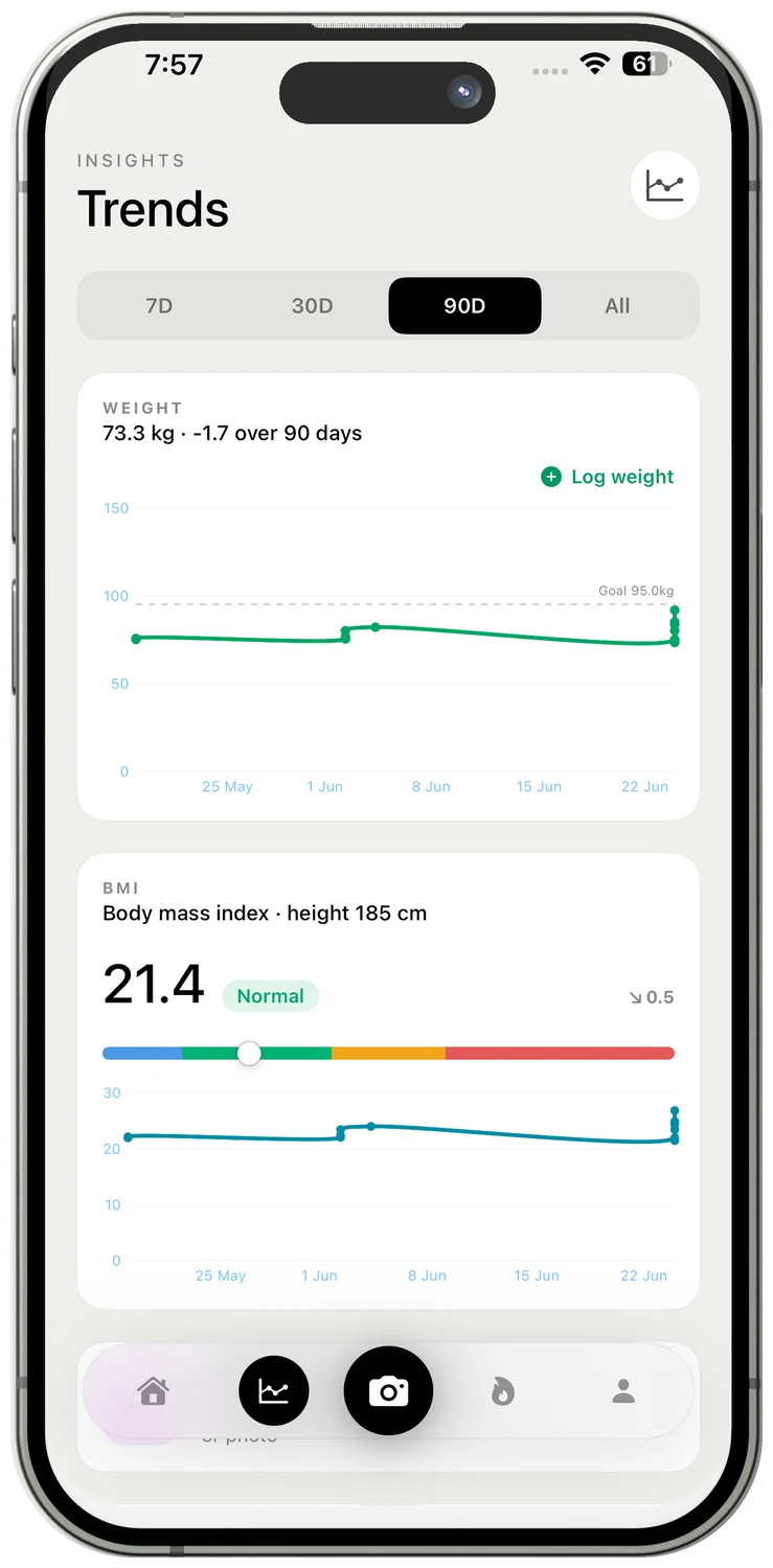 Equil trends screen